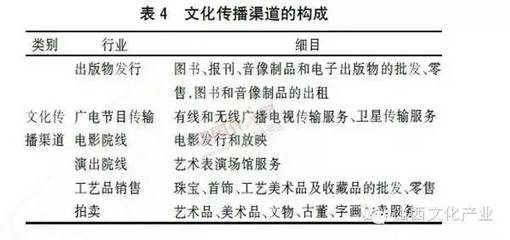 深度解读 | 工艺美术品及收藏品零售 文化产业新蓝海中的传承与创新